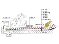 塑料防護排水板地下工程頂板施工方案